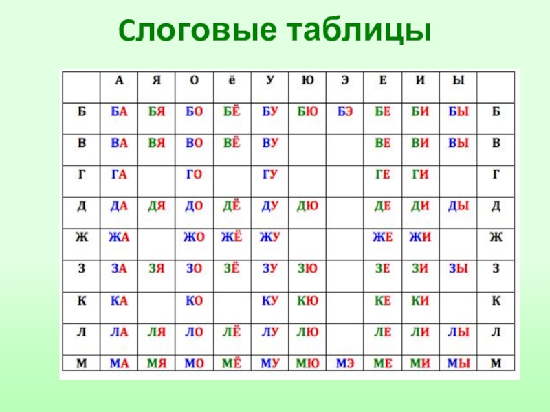 Слоговая таблица. Слоговая таблица фото. Слоговая таблица х. Слоговая таблица Истоки знаний.