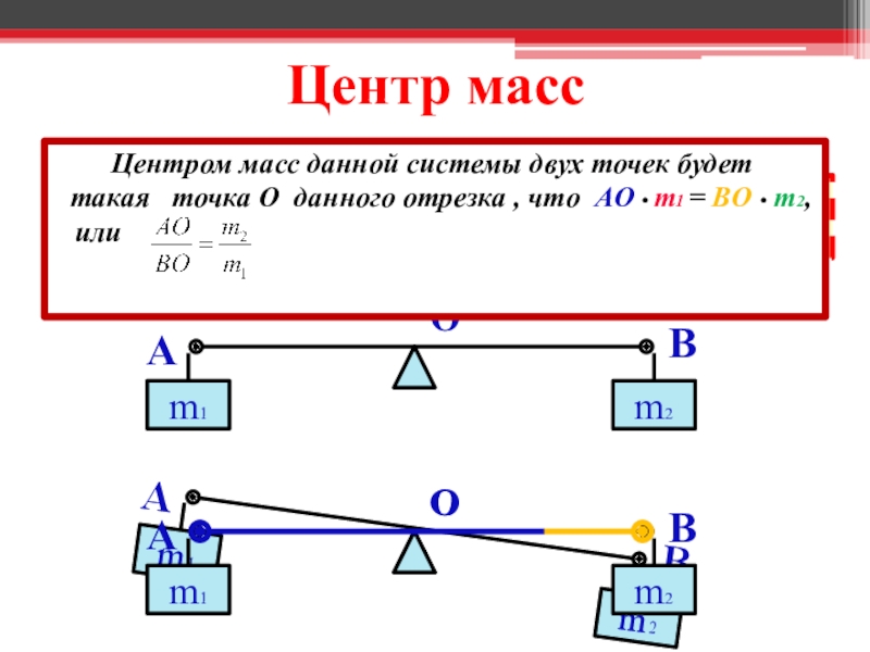 Масса дали. Как найти центр масс. Формула центра масс системы. Как определить центр масс тела. Формула нахождения центра масс.