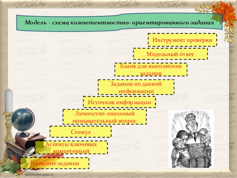 Функциональная грамотность 2 класс страницы. Функциональная грамотность на уроках русского языка. Функциональная грамотность на уроках иностранного языка. Функциональная грамотность на уроках английского языка. Задачи по функциональной грамотности.