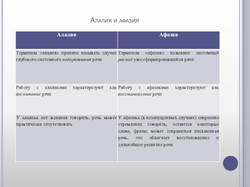 Схема обследования ребенка с моторной алалией