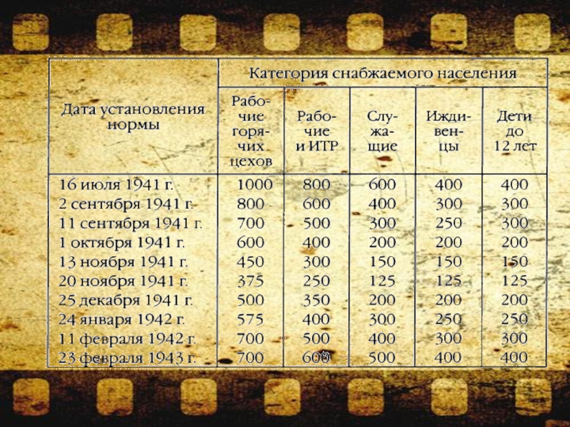 Блокадный хлеб презентация 4 класс