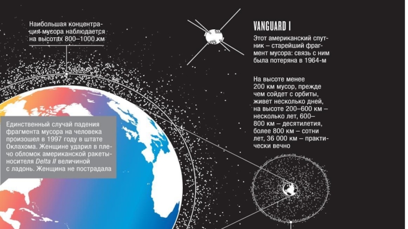 Карта космического мусора на орбите