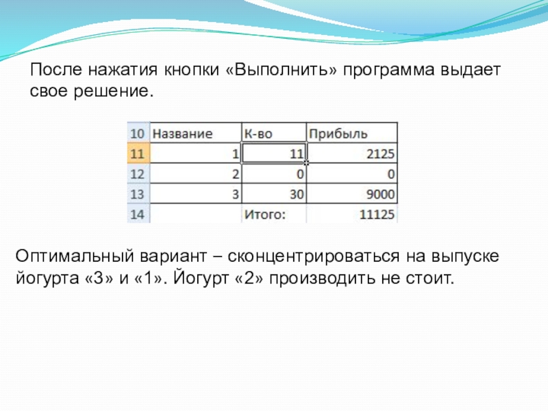 После нажатия кнопки «Выполнить» программа выдает свое решение.Оптимальный вариант – сконцентрироваться на выпуске йогурта «3» и «1».