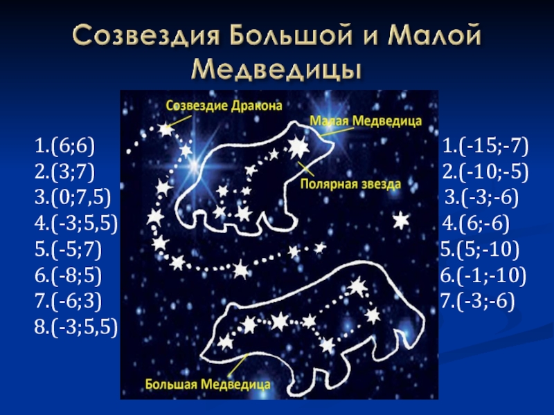 Созвездие малой медведицы какие звезды. Малая Медведица Созвездие звезды. Созвездие большой и малой медведицы на небе. Созвездие большой медведицы и малой медведицы. Созвездие малая Медведица 1 класс.