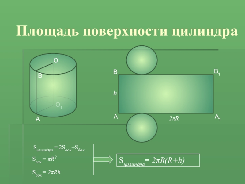 Презентация на тему площадь поверхности цилиндра