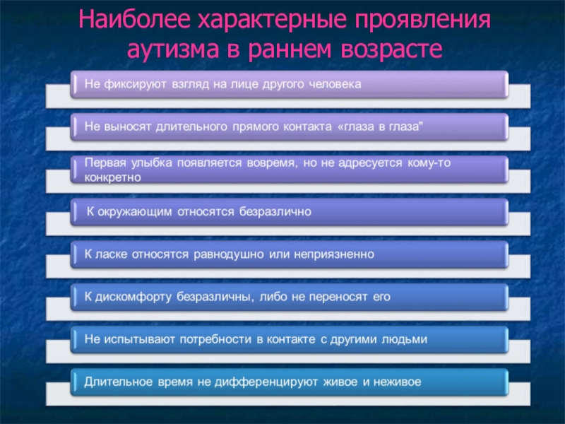 Наиболее характерный тип. Наиболее характерные проявления аутизма в раннем возрасте. Характерные проявления аутизма в раннем возрасте.. Яркое проявление аутизма в раннем возрасте характеризуется. Проявления аутизма в раннем возрасте характеризуются наиболее.