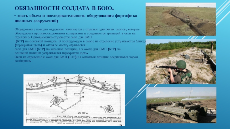 Назначение окопов и порядок их оборудования презентация
