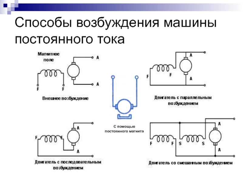 Машины постоянного тока схема возбуждения