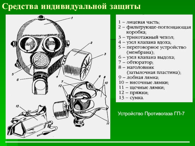 Схема фильтрующего противогаза