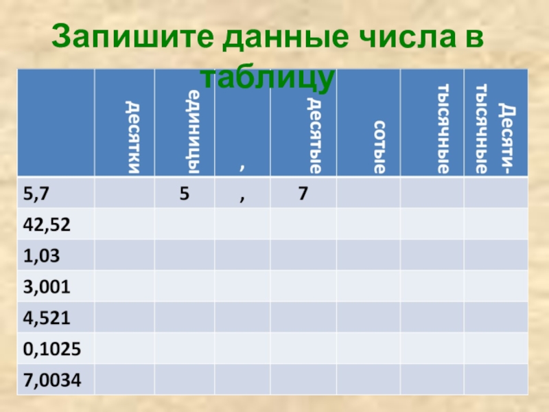 Запиши данные. Младший разряд числа. Старшие и младшие разряды. Старшие и младшие разряды чисел. Данные числа.