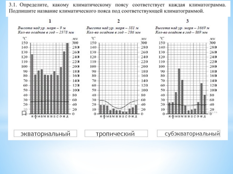 Рассмотрите рисунки климатограмм построенных построенные. Климатограммы климатических поясов 7 класс ВПР. Климатограммы ВПР 7 класс география. Климатограммы с названием ВПР 8 класс. Климатограммы всех климатических поясов 7 класс ВПР.