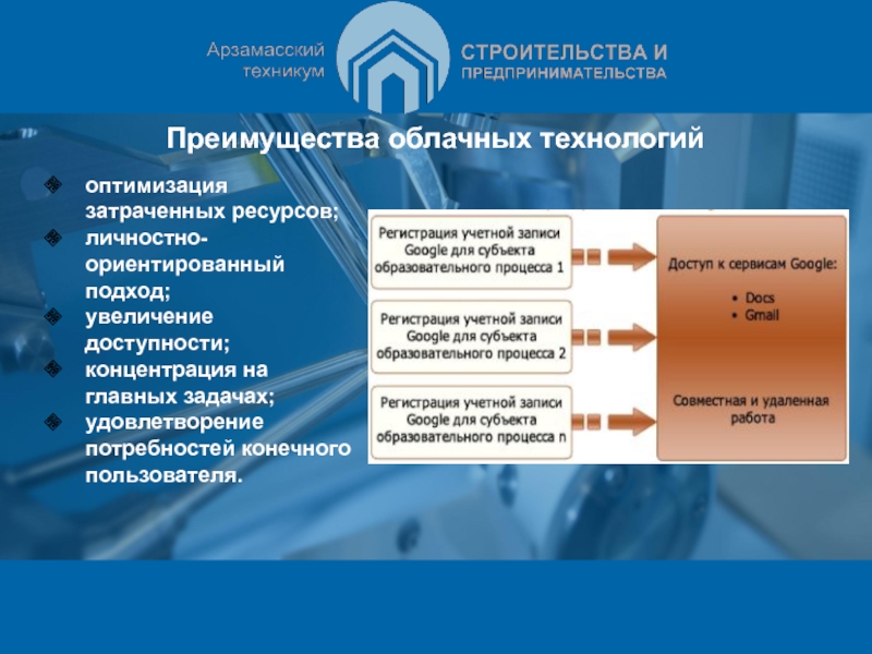 Ростов подход. Преимущества облачных технологий. Основные преимущества облачных технологий. Преимущества использования облачных технологий. К преимуществам облачных технологий можно отнести:.