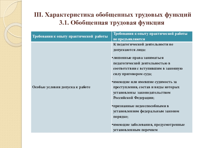 Трудовые функции в соответствии с профессиональным стандартом. Характеристика обобщенных трудовых функций. Характеристика трудовой функции. III. Характеристика обобщенных трудовых функций. Характеристика обобщенных трудовых функций педагога.