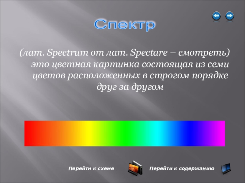 Цветной рисунок состоит из 65536. Образование цветного изображения. Спектр это цветная картинка или.