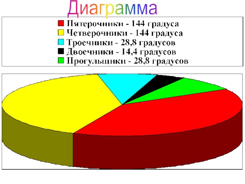 Диаграмма доклад. Диаграмма в реферате. Круговая диаграмма Египта. Круговая диаграмма ДСП. Круговая диаграмма народов Поволжья.