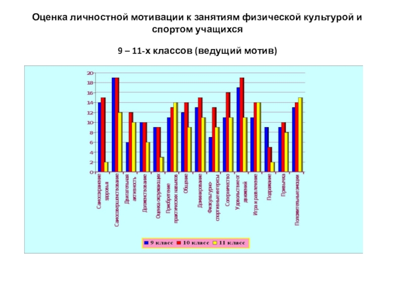 Диаграмма на тему спорт