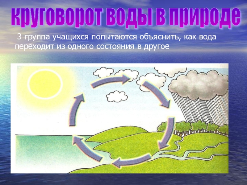 Проект на тему вода священная тайна природы