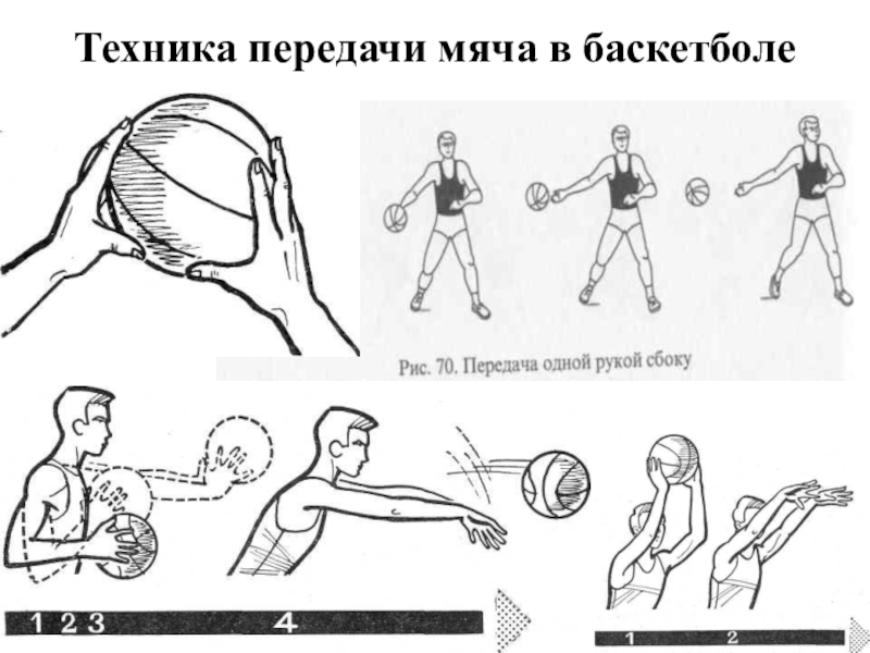 Передача мяча в баскетболе картинки