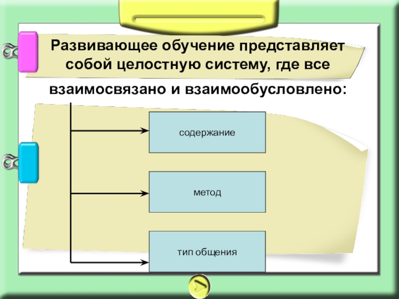 Что представляет собой учиться. Развивающее обучение представляет собой:. Развивающее обучение как целостная система. Развивающее обучение представляет собой: обладевание. Где происходит развивающие обучение?.