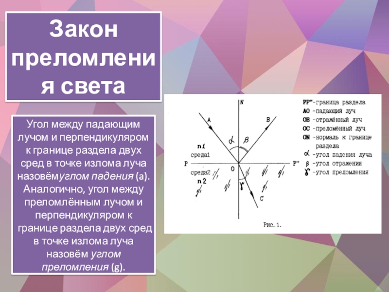 Угол преломления луча падающего. Угол преломления. Угол преломления луча. Закон преломления. Угол преломления света.