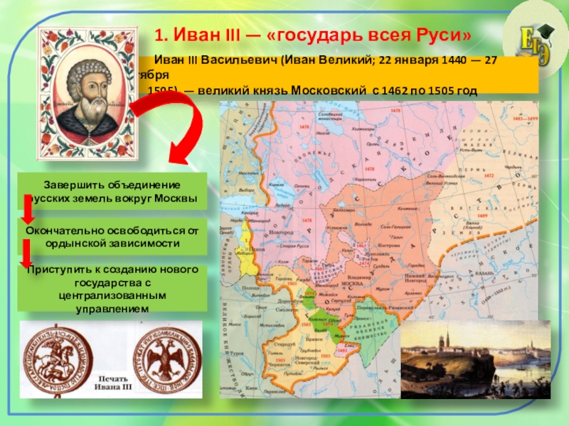 Сообщение объединение русских земель