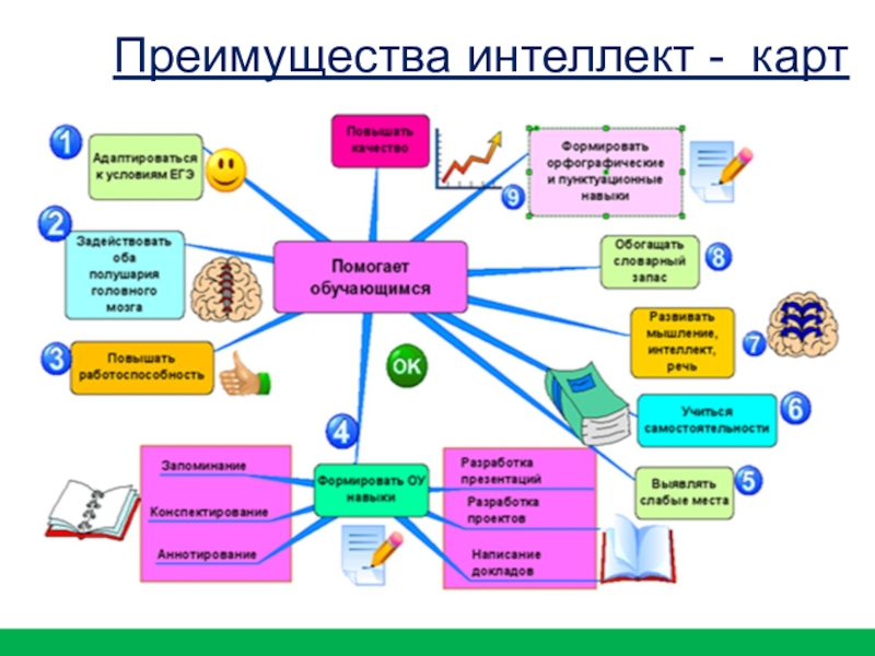 Интеллект карта презентация