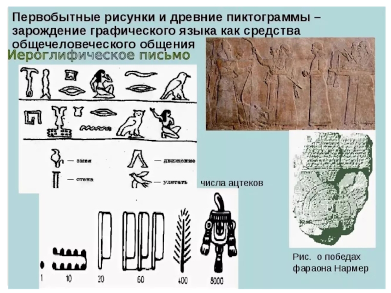 Пиктограммы древних людей. Пиктограмма в древности. Первобытные рисунки и древние пиктограммы. Пиктография древняя.