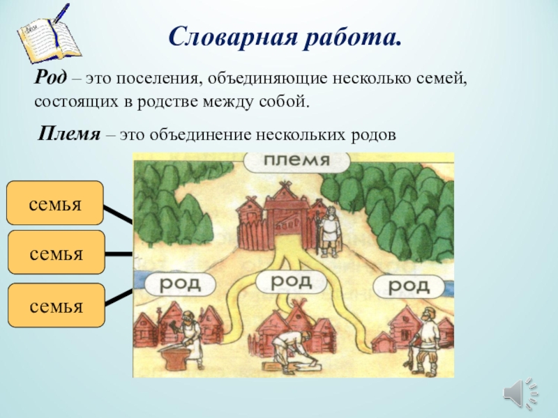 Род это. Род. Семья род племя. Рода рода. Родовые племена.