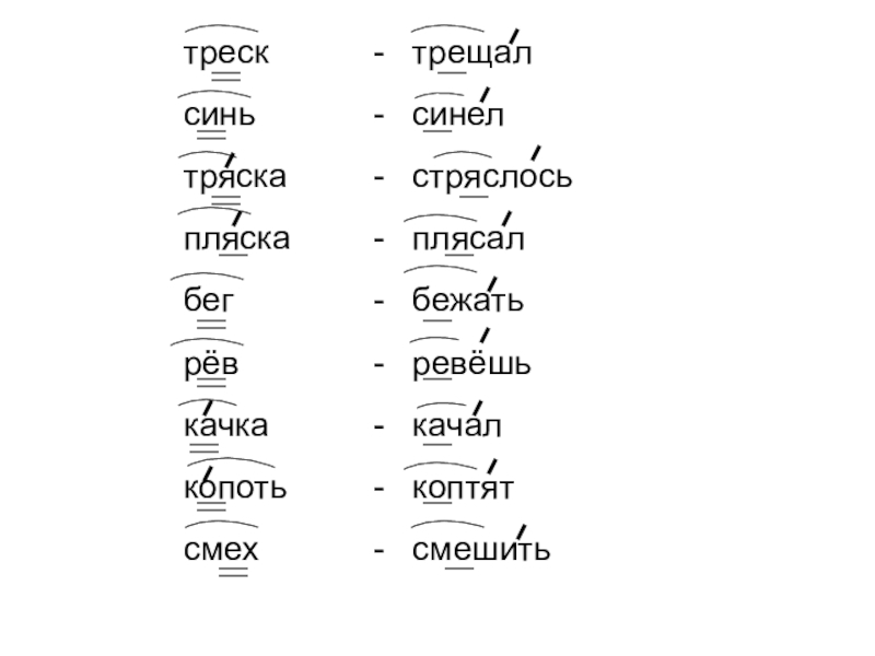 Треска какое слово. Трещать корень слова. Корень в слове трещать и треск. Треск однокоренные слова. Трещать и треск однокоренные слова.