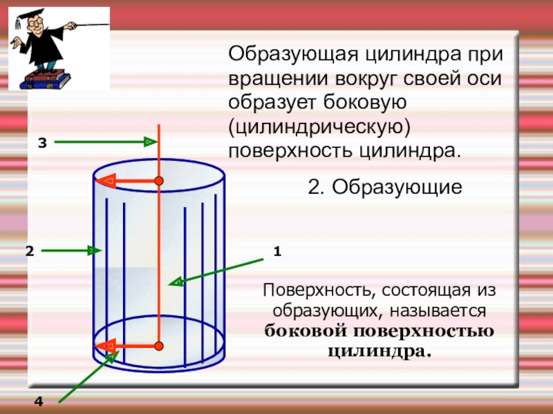 Площадь образующей цилиндра