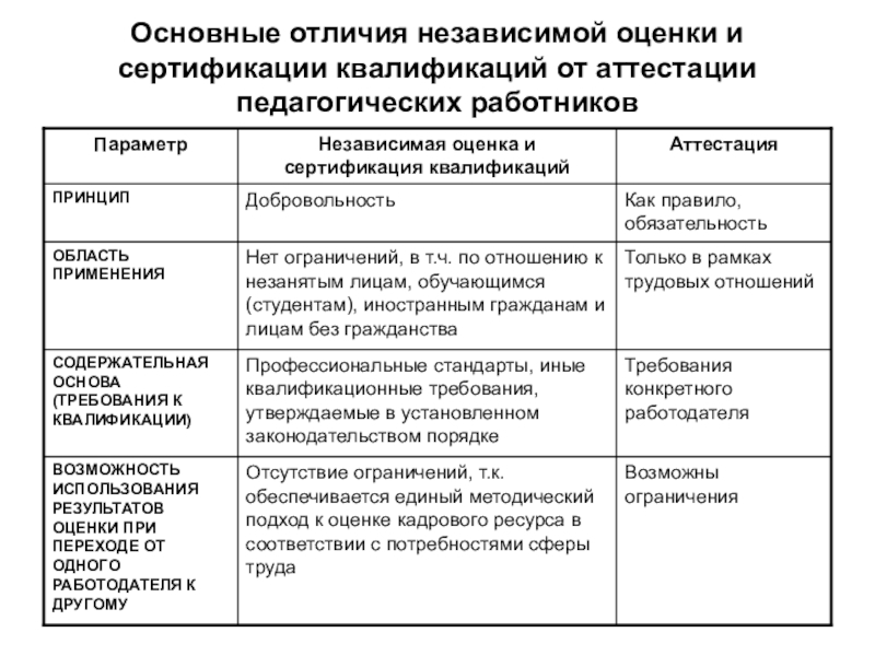 Сертификация квалификации персонала