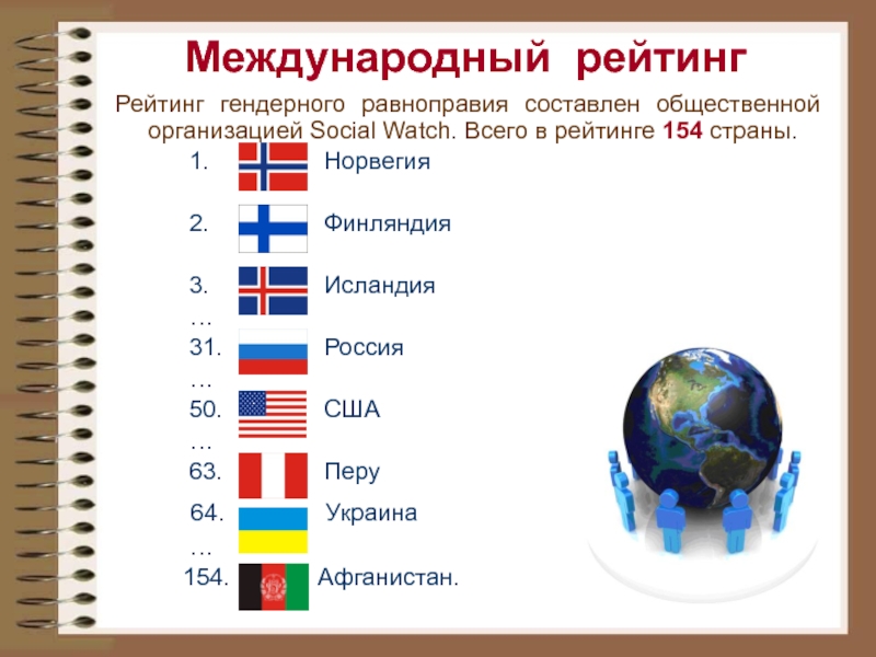 Гендерные аспекты социального неравенства презентация