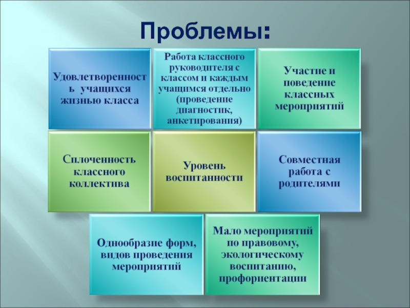 Проблемы современного образования проект 10 класс