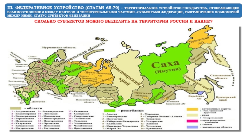 Карта россии с территориальным делением на области