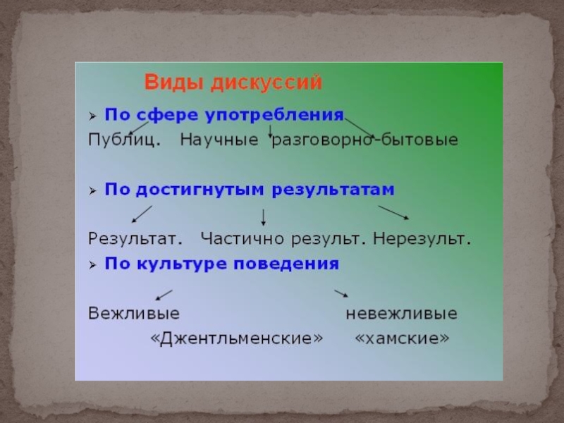 Виды дискуссий. Презентация к уроку русского языка дискуссия 11 класс. Обсуждение русский язык. Дискутировать или дискуссировать.