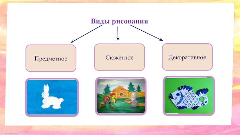 Для иллюстрации какой формы деятельности. Виды рисования. Виды сюжетного рисования. Предметное сюжетное декоративное рисование. Виды предметного рисования.