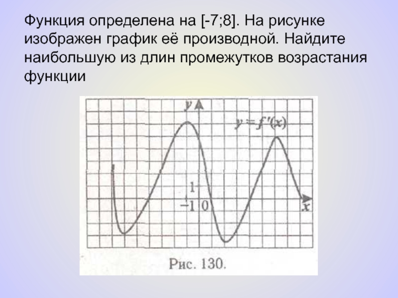 Применение производной для исследования функций на монотонность и экстремумы 10 класс презентация