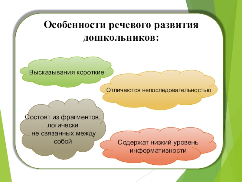 Составить речевое высказывание. Особенности речевого развития. Особенности речевого развития дошкольников. Речевое высказывание это. Высказывания о развитии речи.