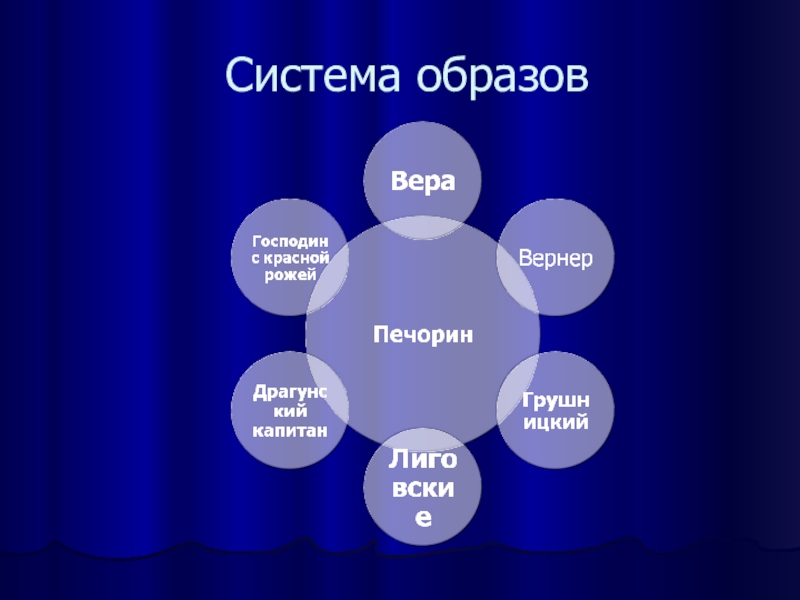 Системный образ. Система образов Княжна мери. Система образов. Система образов персонажей. Система образов герой нашего времени.