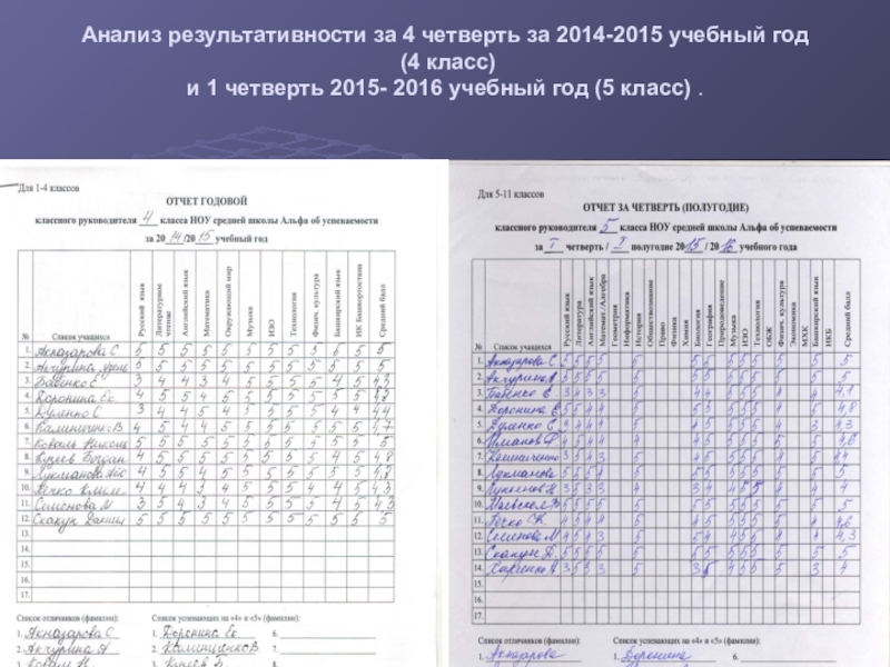 Протокол итоги четверти. Отчет классного руководителя за четверть по успеваемости. Отчёт классного руководителя за 1 четверть образец. Отчет классного руководителя за четверть. Отчёт по успеваемости классного руководителя.