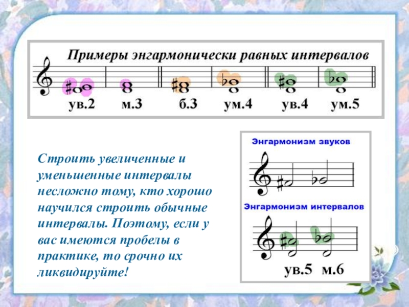 Урок музыки 1 класс дом который звучит с презентацией