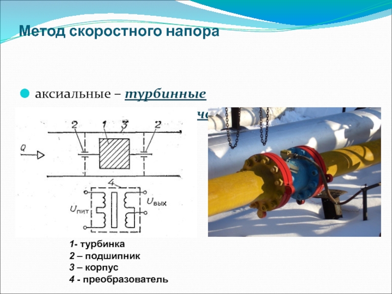 Метод скоростного напорааксиальные – турбинные тангенциальные - крыльчатые1- турбинка2 – подшипник3 – корпус4 - преобразователь