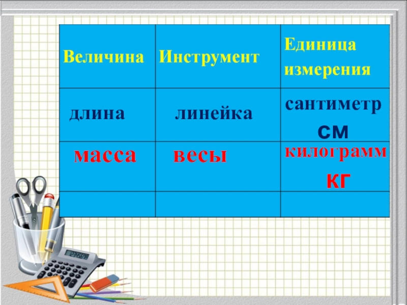Килограмм урок 1 класс школа россии презентация. Тема урока килограмм. Килограмм 1 класс. Килограмм 1 класс презентация. План урока по математике килограмм 1 класс.