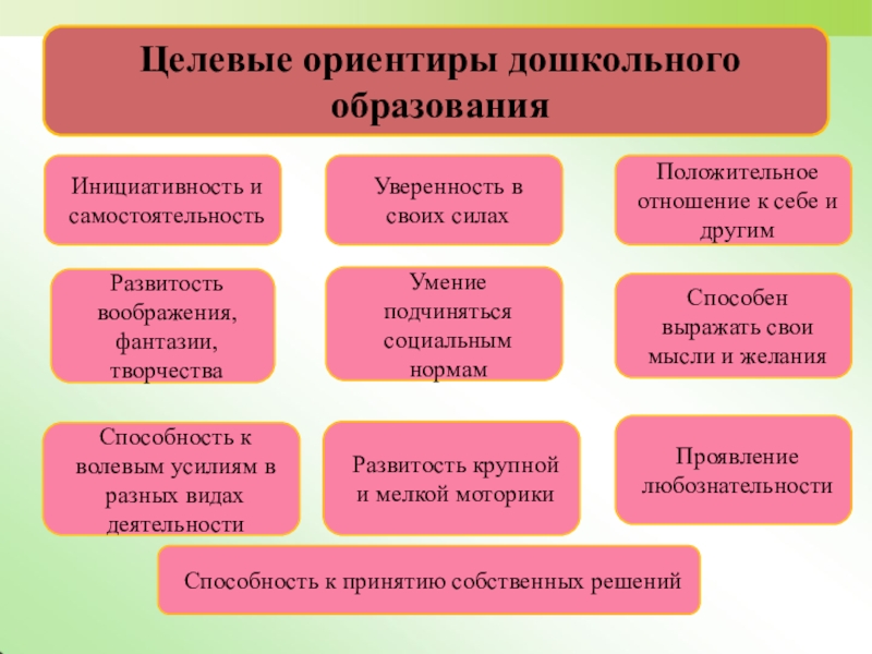 Целевые ориентиры дошкольного образования. Целевые ориентиры дошкольного. Целевые ориентиры дошкольников. Целевые ориентиры речевого развития дошкольников. Целевые ориентиры познавательного развития дошкольников по ФГОС.