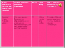 Презенция на конкурс Амет - Хан Султан