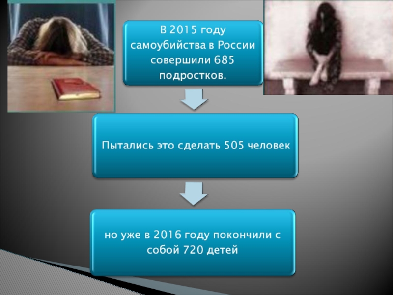 Проект на тему суицид среди подростков