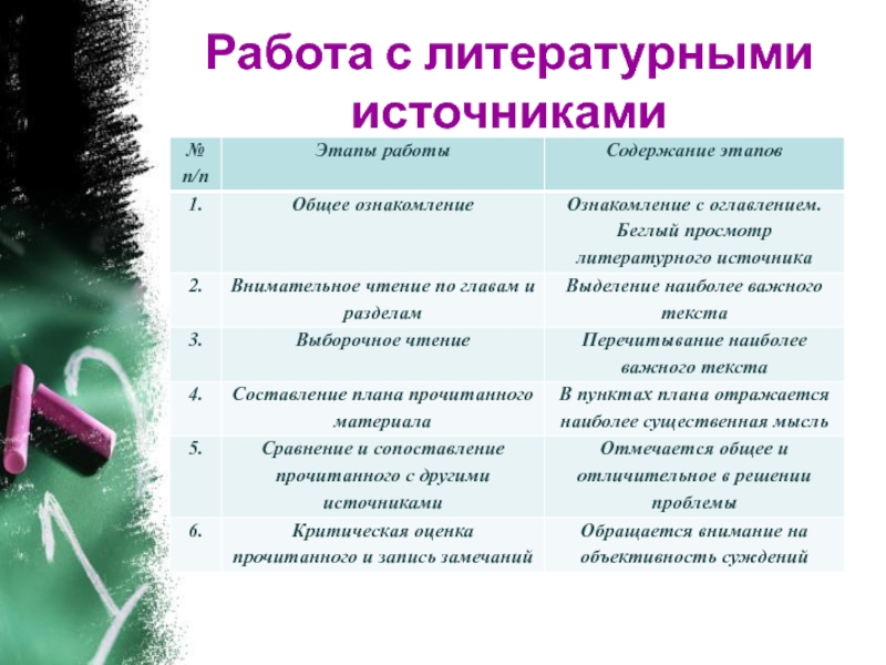 Работа с научной литературой презентация