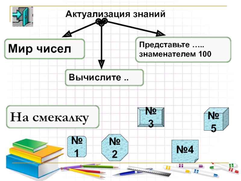 Презентация по математике понятие процента