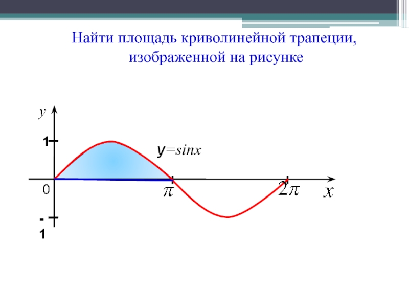 На каком рисунке изображена фигура не являющаяся криволинейной трапецией