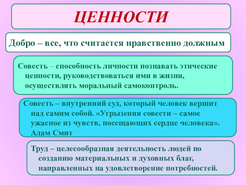 Духовные ценности человека как основы общества схема